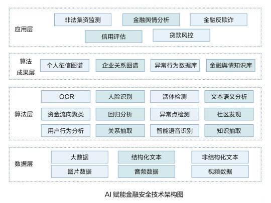 博彥科技聚焦數(shù)據(jù)智能，助力金融數(shù)字化全面邁入發(fā)展新階段