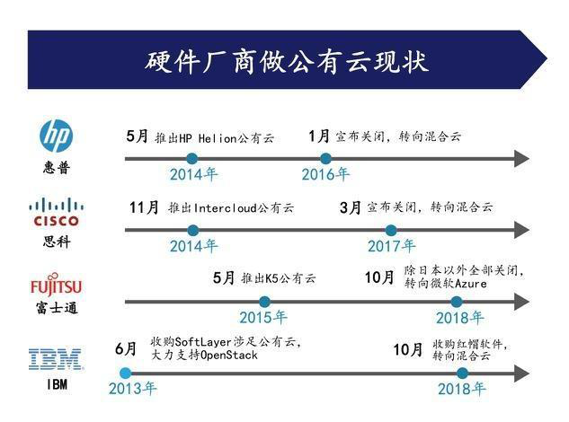 AWS、阿里云、Azure 云計(jì)算三巨頭的“混戰(zhàn)”