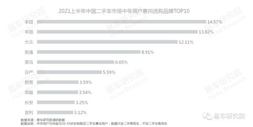 易車研究院：單身、女性等新興群體持續(xù)為二手市場注入高端購買力