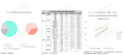 易車研究院發(fā)布中國品牌洞察報告：銷量突破800萬輛，市占率升至40%
