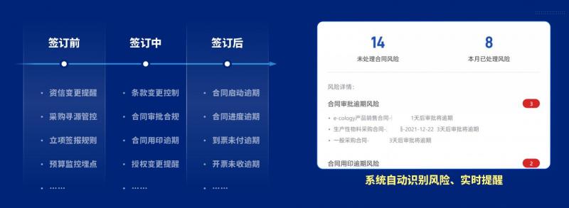 泛微發(fā)布新一代全程數(shù)字化合同管理軟件——今承達