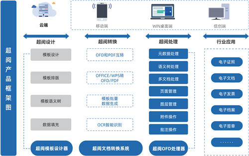 金格科技與中國長城達成戰(zhàn)略合作，共創(chuàng)電子文檔辦公信創(chuàng)解決方案