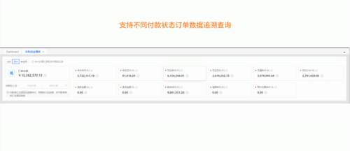 跨境電商積加ERP采購(gòu)看板，高效統(tǒng)籌付款節(jié)奏，提高資金利用率