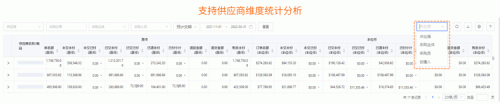 跨境電商積加ERP采購(gòu)看板，高效統(tǒng)籌付款節(jié)奏，提高資金利用率