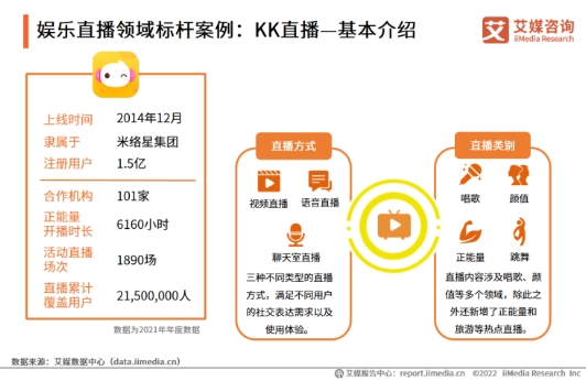 科技賦能打造多元社交新場景，KK直播加速布局海內(nèi)外市場