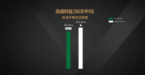 【實驗室】安卓與iOS性能全方位PK，能打得過嗎？