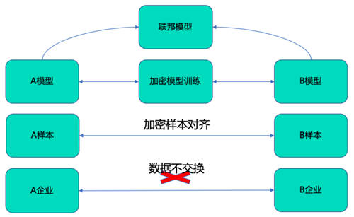 MobTech袤博科技楊冠軍受CSDN之邀，探索企業(yè)數字化轉型最佳路徑