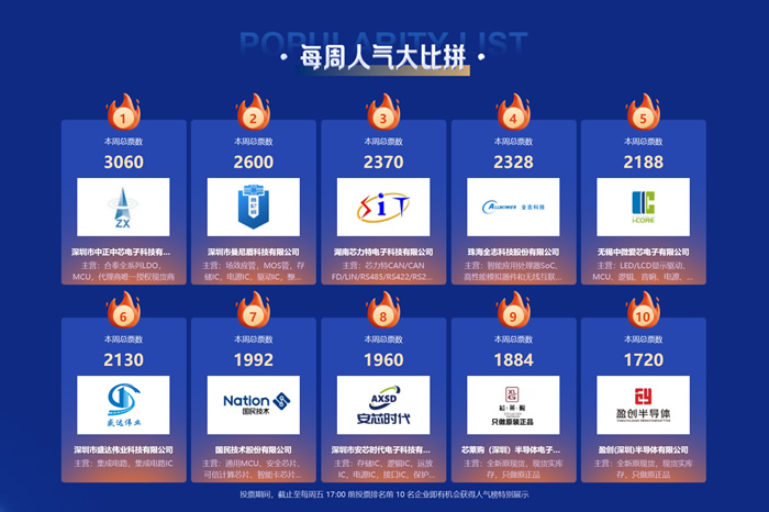 12月23日評(píng)選活動(dòng)投票人氣榜單.jpg
