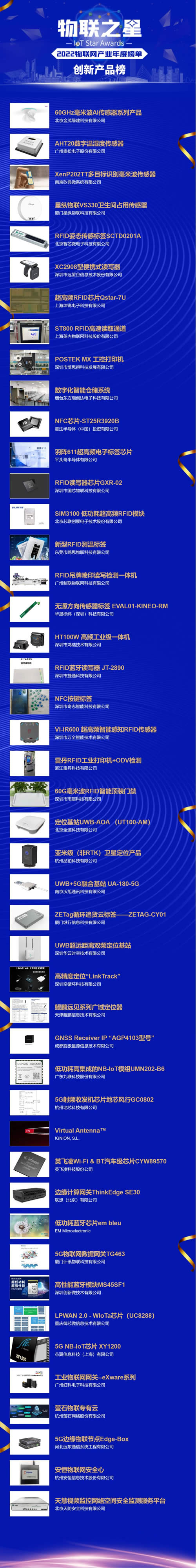 2022年度中國物聯(lián)網行業(yè)創(chuàng)新產品榜.jpg