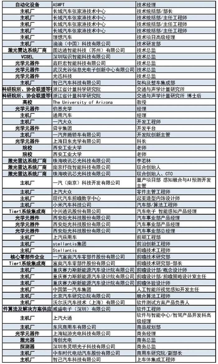 1000+主機(jī)廠(chǎng)、Tier1、激光雷達(dá)廠(chǎng)商等參會(huì)觀(guān)展團(tuán)首發(fā)陣容7.jpg