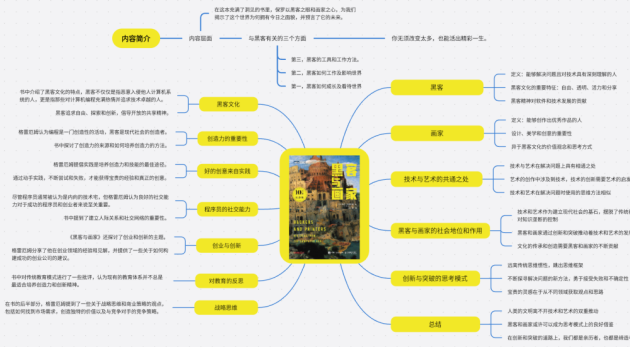 黑客與畫家思維導圖-來自boardmix模板社區(qū)