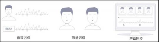 曠視活體檢測(cè)技術(shù)，保障刷臉時(shí)代身份驗(yàn)證的安全性