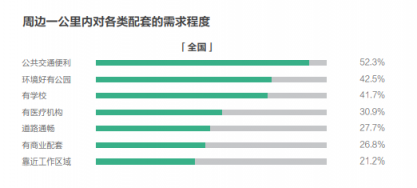 58同城、安居客發(fā)布2018理想居住報(bào)告 城市、社區(qū)、空間、服務(wù)共筑理想模型