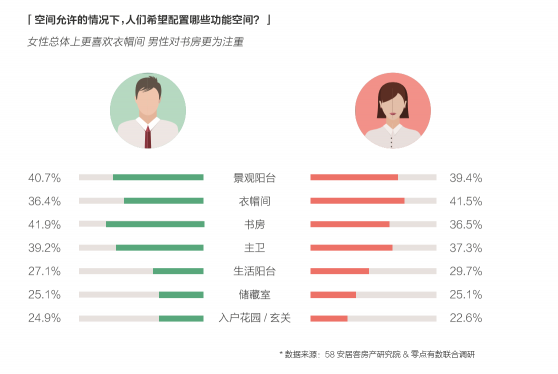 58同城、安居客發(fā)布2018理想居住報(bào)告 城市、社區(qū)、空間、服務(wù)共筑理想模型