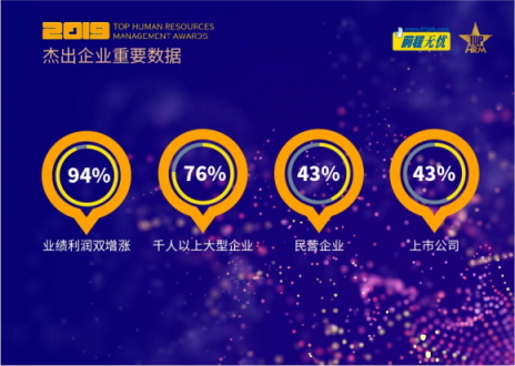 跨越新挑戰(zhàn)，智繪新格局——2019人力資源管理杰出獎(jiǎng)評選揭曉