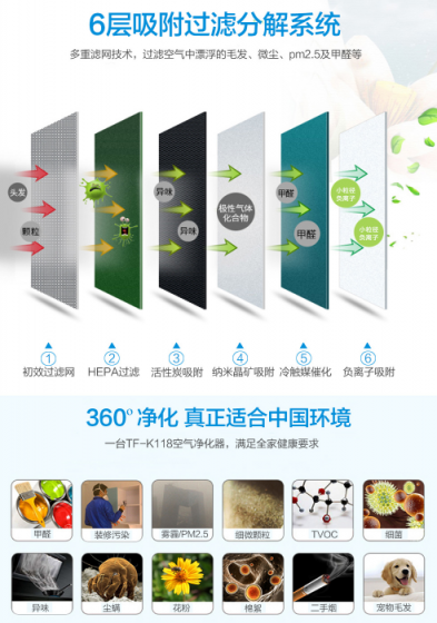 有沒(méi)有必要買(mǎi)空氣凈化器？空氣凈化器哪個(gè)牌子好