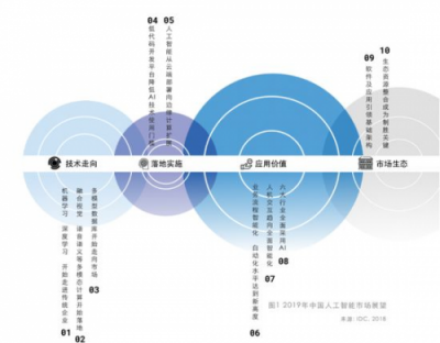 AIoT的新一年，如何走實腳下路？