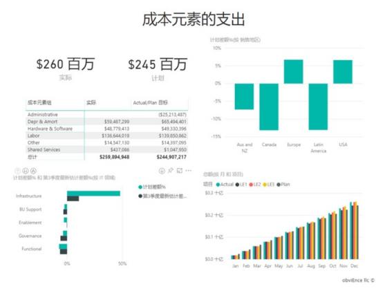 提升商業(yè)智能，藍(lán)云新書《Microsoft Power BI 智能大數(shù)據(jù)分析》出版