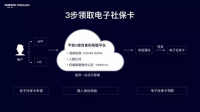 平安科技助力全國(guó)電子社?？ㄉ暇€，嚴(yán)格把控身份認(rèn)證核心環(huán)節(jié)