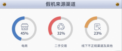 魯大師發(fā)布315假機(jī)報(bào)告，江蘇省假機(jī)排第四！