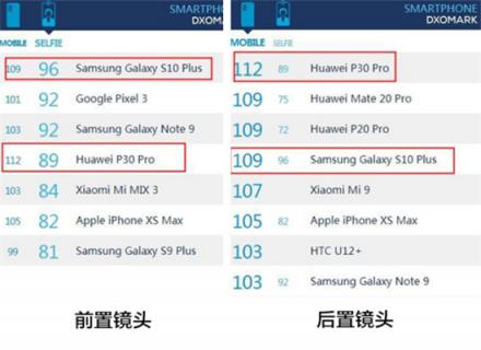 號(hào)稱頂級(jí)拍照旗艦，華為P30 Pro和三星Galaxy S10+誰(shuí)更出色？