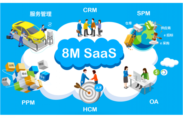為什么說一體化SaaS是未來的必然趨勢(shì)？