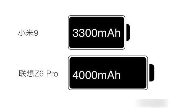 27W PK 18W 小米9 聯(lián)想Z6 Pro充電速度實(shí)測