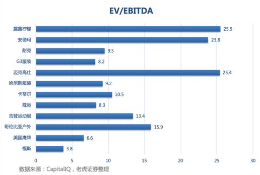 老虎證券：出售瑜伽服的露露檸檬能否成為一下個Nike或Adidas？