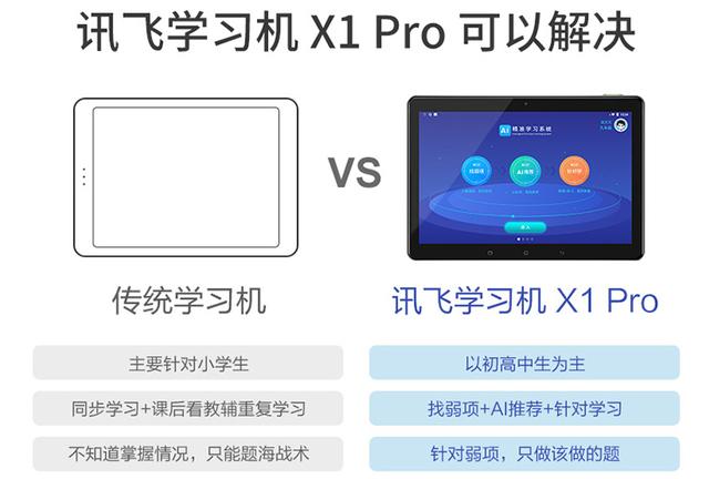 AI與教育深度融合，科大訊飛學(xué)習(xí)機開啟智學(xué)時代