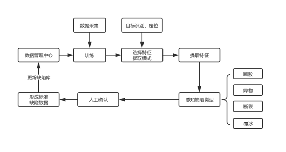 對(duì)話(huà)大咖 