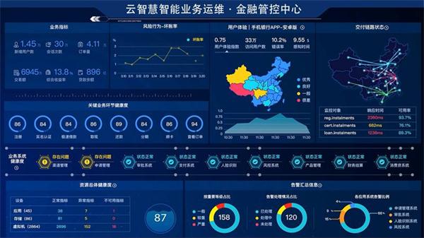 智能運(yùn)維：從場(chǎng)景中積蓄運(yùn)維變革的未來(lái)
