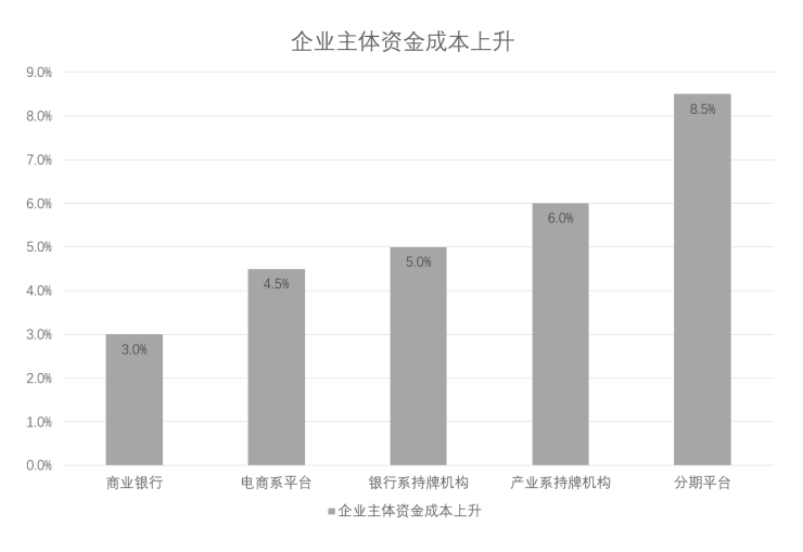 2019消費(fèi)金融行業(yè)研究報(bào)告：50萬億藍(lán)海待爆發(fā)，深耕場景消費(fèi)成突破口