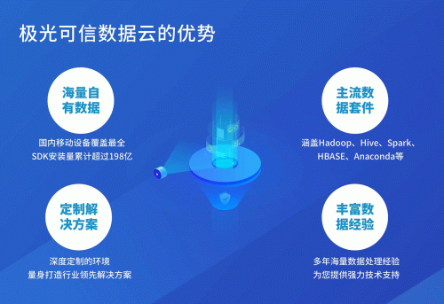 極光大數(shù)據(jù)：開(kāi)發(fā)者硬核福利！極光可信數(shù)據(jù)云來(lái)了