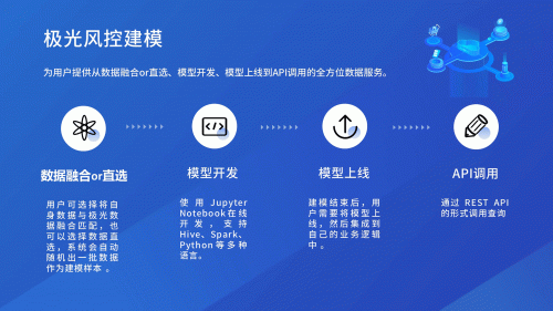 極光大數(shù)據(jù)：開(kāi)發(fā)者硬核福利！極光可信數(shù)據(jù)云來(lái)了
