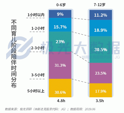 極光大數(shù)據(jù)：生兒育女乃必經(jīng)之路，近半數(shù)父親因有了孩子而減少聚會