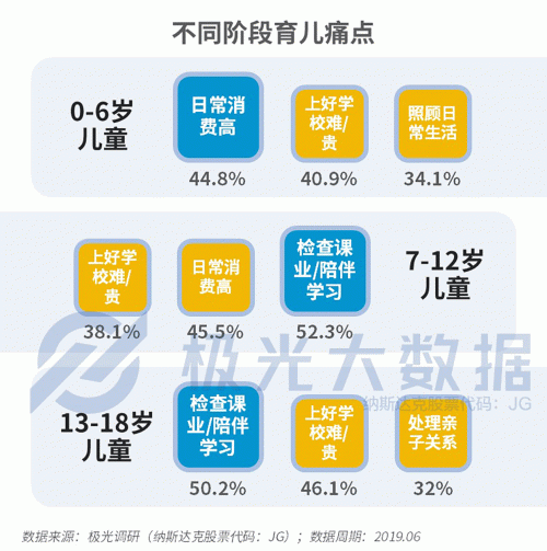極光大數(shù)據(jù)：生兒育女乃必經(jīng)之路，近半數(shù)父親因有了孩子而減少聚會