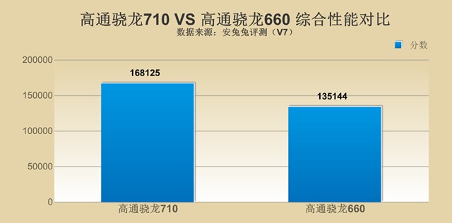 千元性價(jià)比紅米Note7并非王者，對(duì)比之下聯(lián)想Z6青春版品質(zhì)更高！