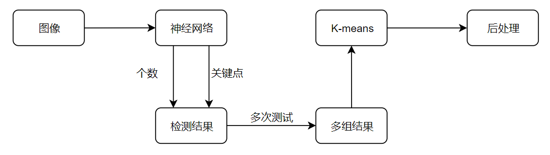 斬獲2019 Thales AIChallenge4Health第一，騰訊優(yōu)圖醫(yī)療AI再獲突破