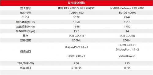 至幀感受，RTX 2080 SUPER芯體驗