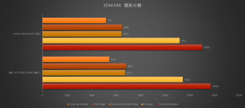 至幀感受，RTX 2080 SUPER芯體驗
