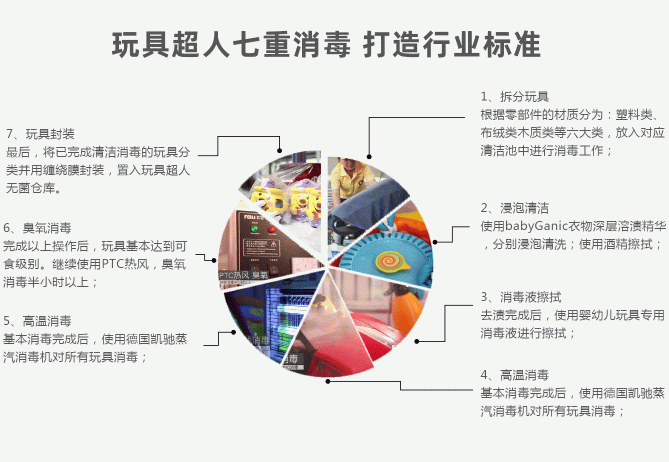 玩具超人品牌全面升級，攜手B、C雙端建玩具行業(yè)共同體