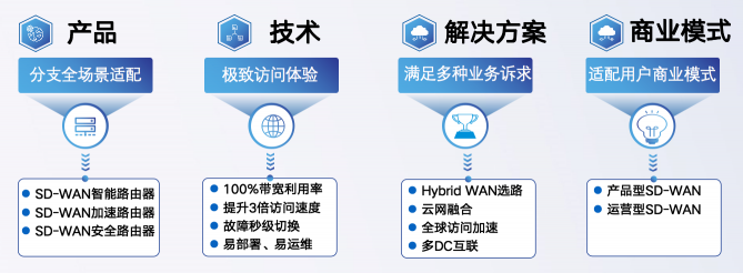 撥開(kāi)市場(chǎng)迷霧，SD-WAN市場(chǎng)的守與攻