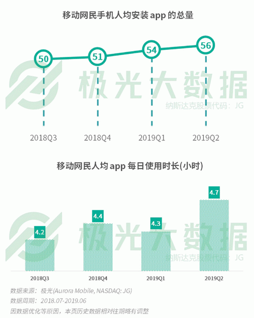 極光：手游回暖，短視頻熱浪持續(xù)，淘集集火速突圍