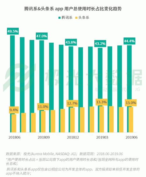 極光：手游回暖，短視頻熱浪持續(xù)，淘集集火速突圍