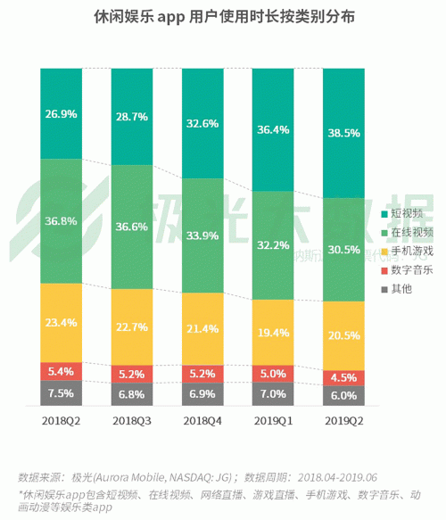 極光：手游回暖，短視頻熱浪持續(xù)，淘集集火速突圍