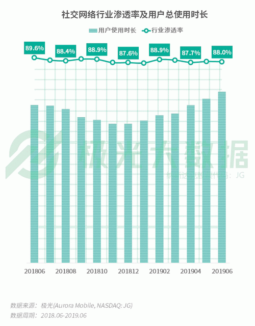 極光：手游回暖，短視頻熱浪持續(xù)，淘集集火速突圍