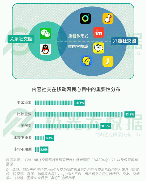 極光：手游回暖，短視頻熱浪持續(xù)，淘集集火速突圍