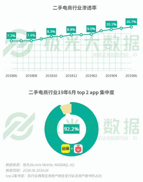 極光：手游回暖，短視頻熱浪持續(xù)，淘集集火速突圍