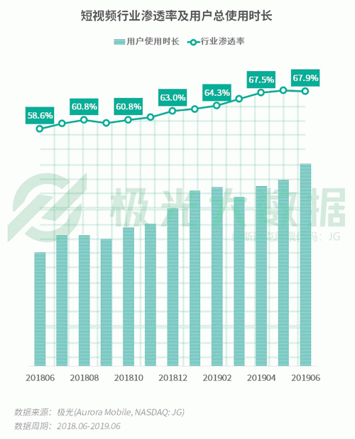 極光：手游回暖，短視頻熱浪持續(xù)，淘集集火速突圍