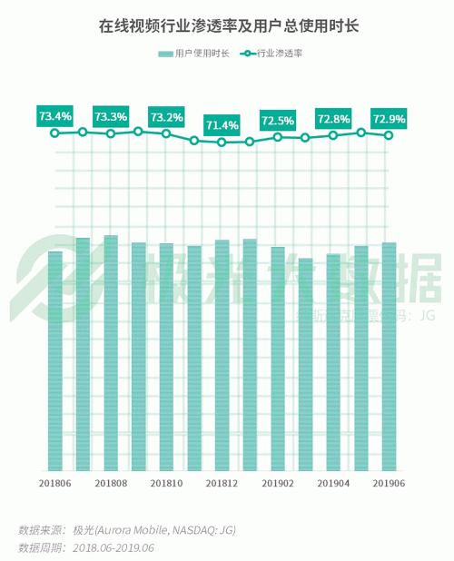 極光：手游回暖，短視頻熱浪持續(xù)，淘集集火速突圍